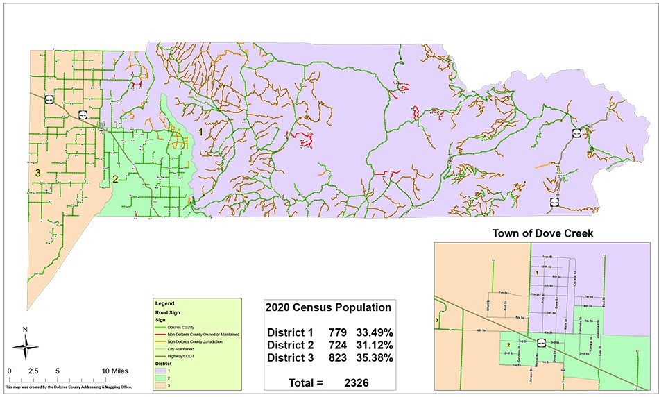 A detailed map of Dolores County Commissioner District Boundaries based on the 2020 Census Population. The map is color-coded to show three districts, labeled as District 1 (779 people, 33.49%), District 2 (724 people, 31.12%), and District 3 (823 people, 35.38%), with a total population of 2,326. A legend identifies different types of roads, including those maintained by Dolores County, non-Dolores County jurisdictions, non-maintained roads, and highways (CDOT). The main map shows the entire county, with a zoomed-in inset of the town of Dove Creek displaying district divisions and roadways. A compass and scale bar (in miles) are included for reference. The map is produced by the Dolores County Addressing & Mapping Office.